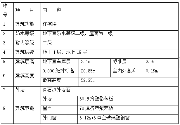 住宅项目建筑节能专项施工方案