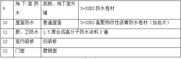 住宅项目建筑节能专项施工方案