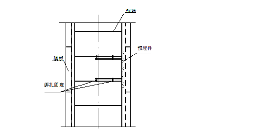 住宅楼地下车库人防工程施工方案