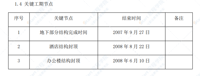 北京某高层（99米）商业综合楼工程进度保证措施