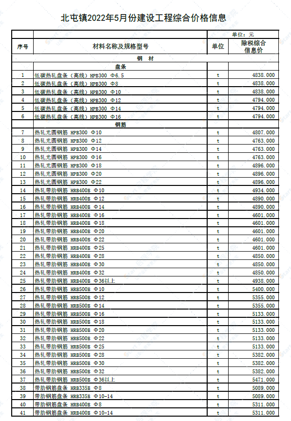 新疆阿勒泰地区北屯镇2022年5月建设工程价格信息