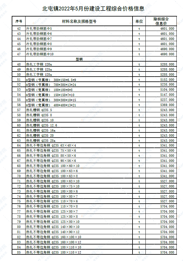 新疆阿勒泰地区北屯镇2022年5月建设工程价格信息