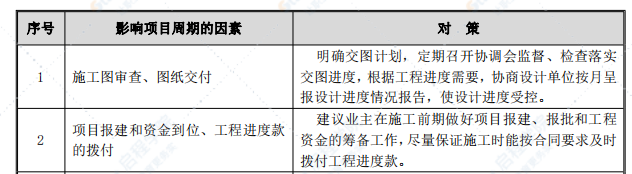 风电厂施工进度控制管理