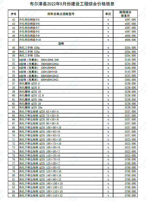 新疆阿勒泰地区布尔津县2022年5月建设工程价格信息