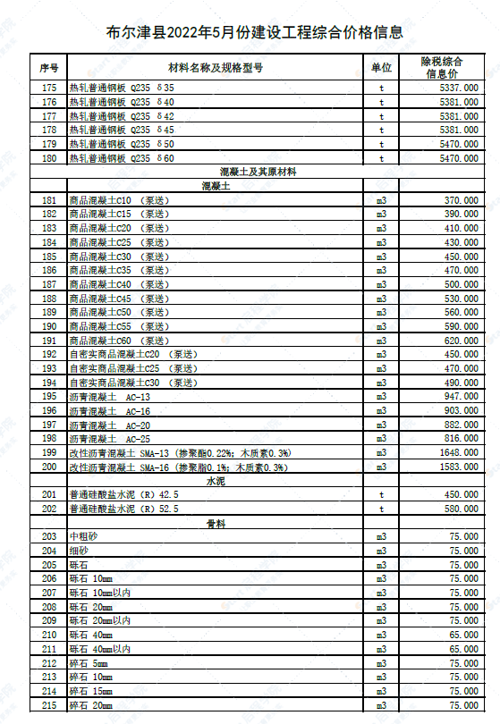 新疆阿勒泰地区布尔津县2022年5月建设工程价格信息