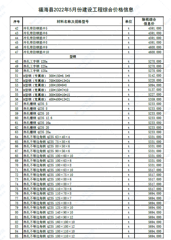 新疆阿勒泰地區(qū)福?？h2022年5月建設(shè)工程價(jià)格信息