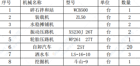 县城道路改造工程水稳碎石施工方案