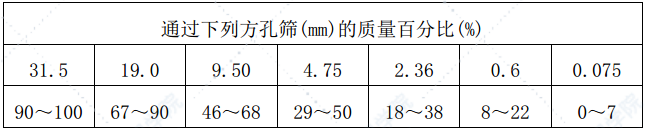 市政工程基层水稳碎石施工方案