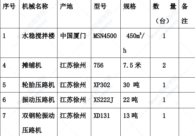 高速公路城区收费站扩容工程水泥稳定碎石施工方案