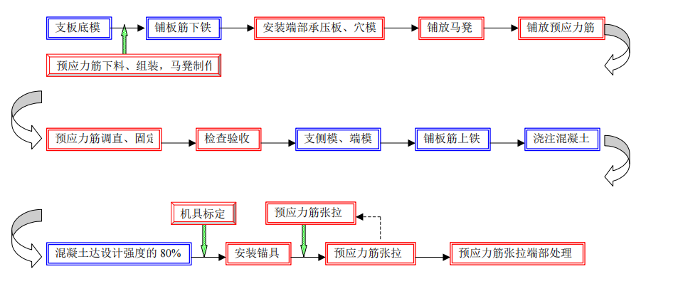 无粘结预应力混凝土施工方案