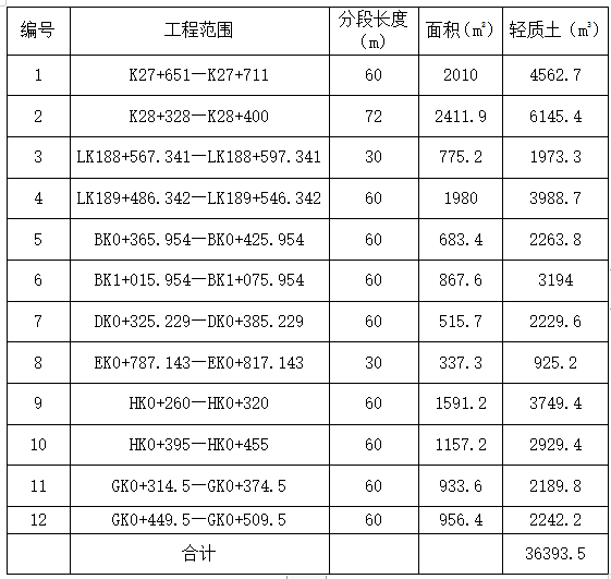 互通立交工程气泡混合轻质土施工方案