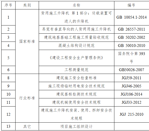 施工电梯基础专项施工方案