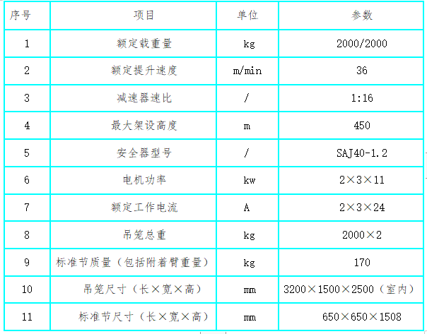 施工电梯基础专项施工方案