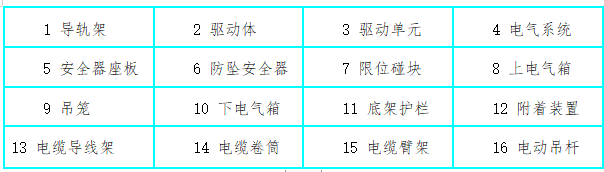 施工电梯基础专项施工方案