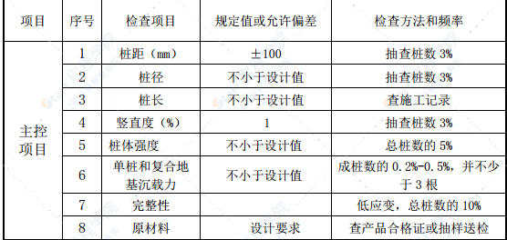 振动沉管与长螺旋杆CFG桩施工方案