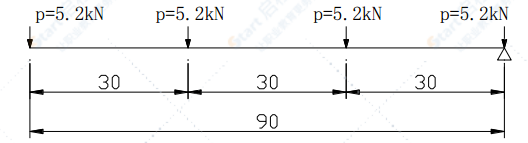 现浇箱梁施工专项技术方案