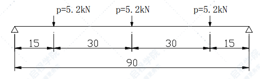 现浇箱梁施工专项技术方案