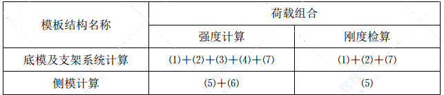 现浇箱梁满堂支架施工方案