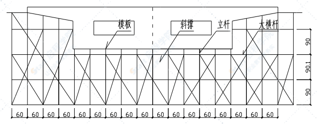 现浇箱梁满堂支架施工方案