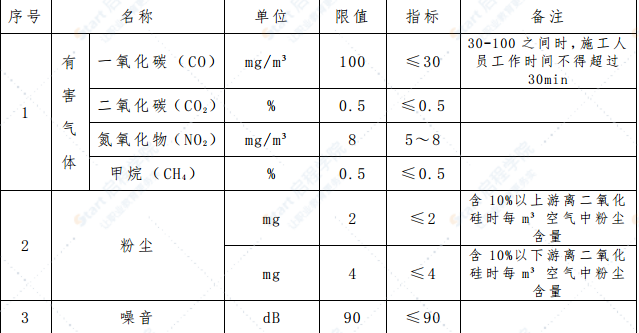 隧道通风专项施工方案