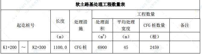 软土路基处理工程CFG桩施工方案