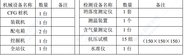 软土路基处理工程CFG桩施工方案