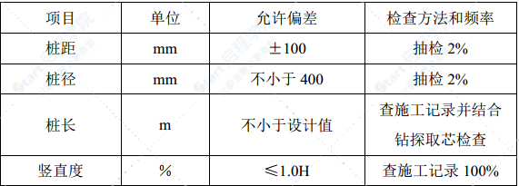 软土路基处理工程CFG桩施工方案