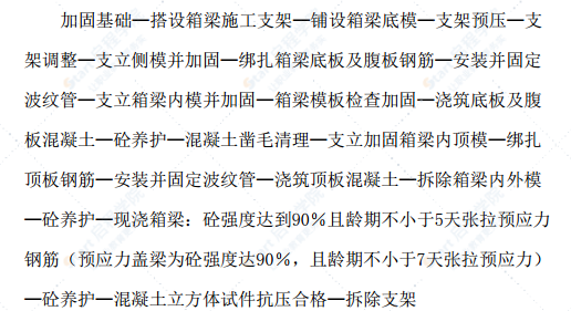 桥梁工程现浇箱梁支承架设计方案