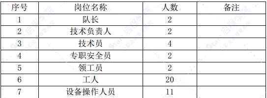 交叉立交工程现浇箱梁脚手架基础处理施工方案