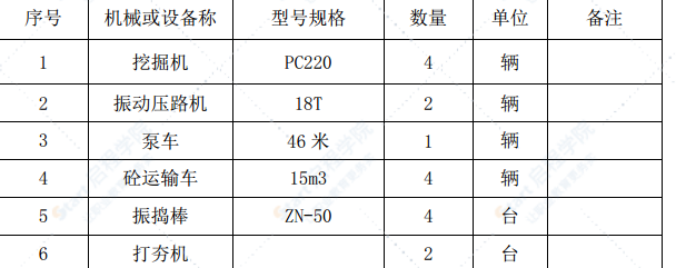 交叉立交工程现浇箱梁脚手架基础处理施工方案