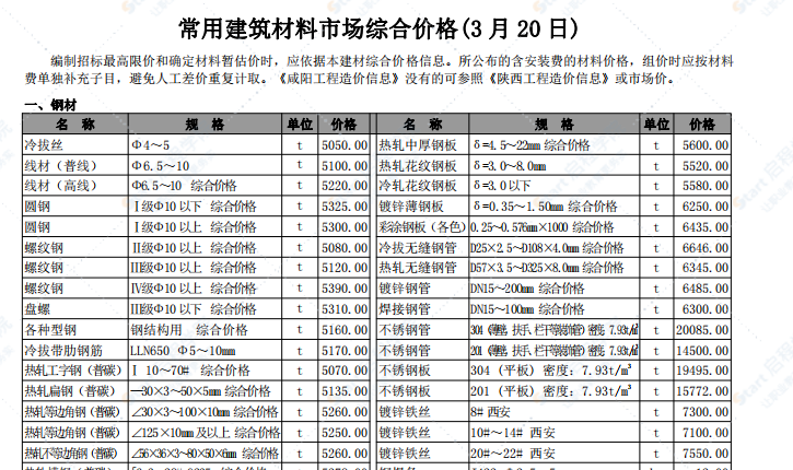 2022年第二期咸阳市工程造价信息