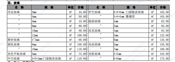 2022年第二期咸阳市工程造价信息