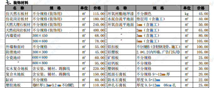 2022年第二期咸阳市工程造价信息