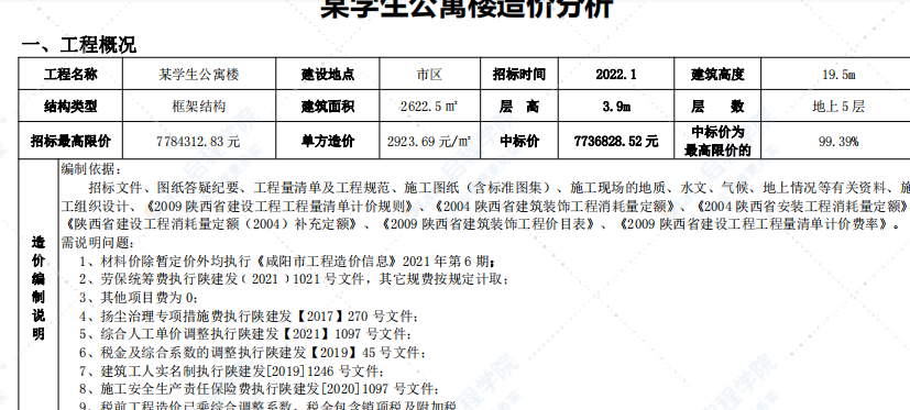 2022年第三期咸阳市工程造价信息