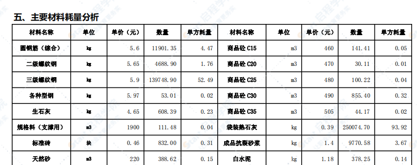 2022年第三期咸阳市工程造价信息