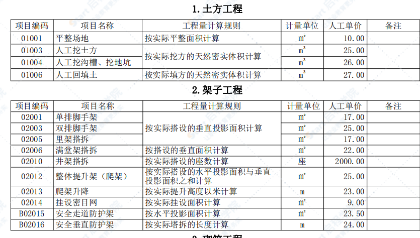 2022年第三期咸阳市工程造价信息