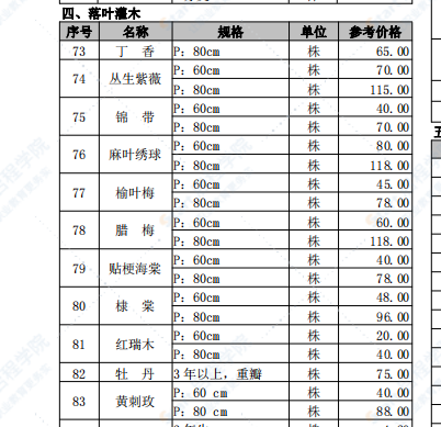 2022年第一期咸阳市工程造价信息