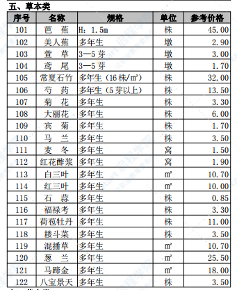 2022年第一期咸阳市工程造价信息