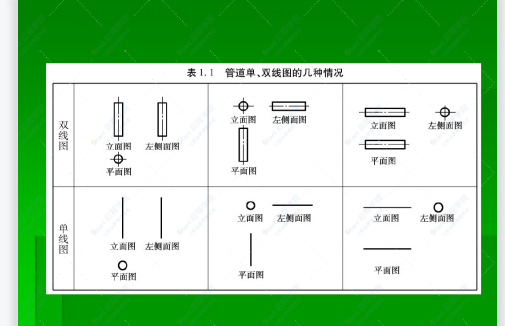 管道工程识图及施工工艺讲义330页