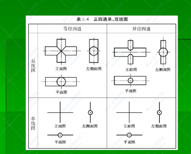 管道工程识图及施工工艺讲义330页