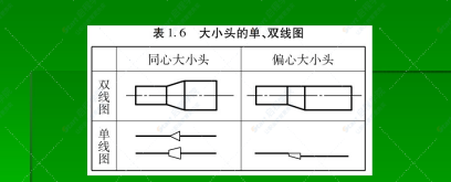 管道工程识图及施工工艺讲义330页