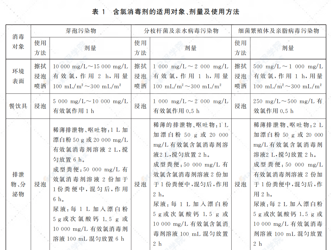 GB27953-2020 疫源地消毒剂通用要求