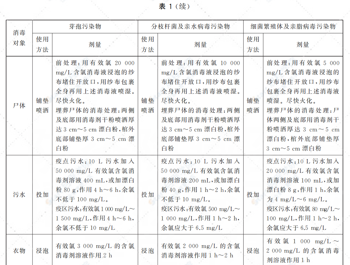 GB27953-2020 疫源地消毒剂通用要求