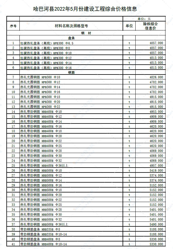 新疆阿勒泰地区哈巴河县2022年5月建设工程价格信息