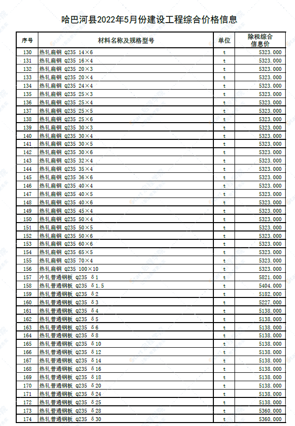 新疆阿勒泰地区哈巴河县2022年5月建设工程价格信息