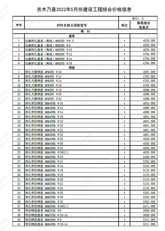 新疆阿勒泰地区吉木乃县2022年5月建设工程价格信息