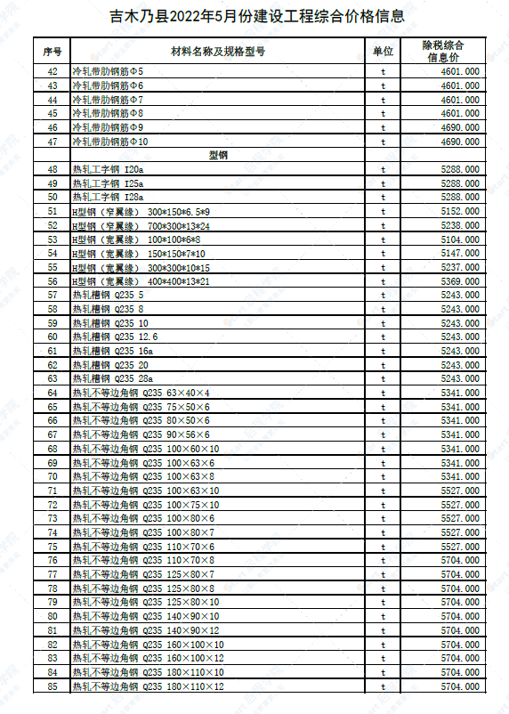 新疆阿勒泰地区吉木乃县2022年5月建设工程价格信息