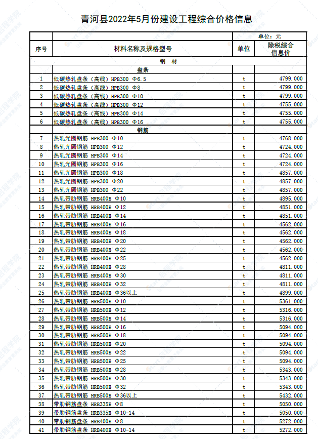 新疆阿勒泰地区青河县2022年5月建设工程价格信息