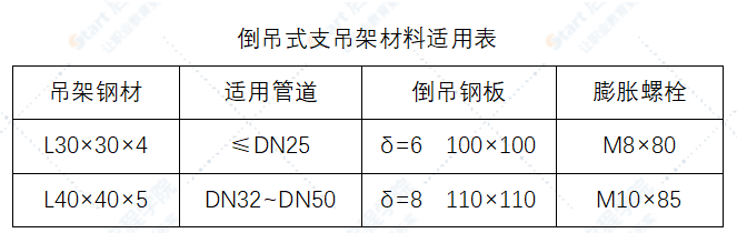 给排水管道支架制作安装标准