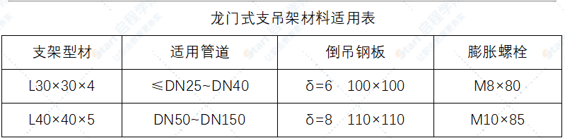 给排水管道支架制作安装标准